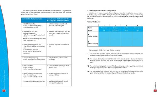 The Hockey Goalie's Complete Guide: An Essential Development Plan