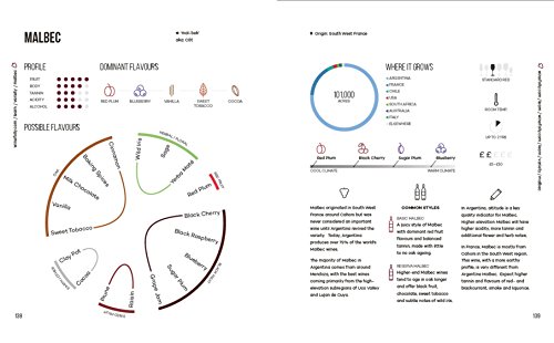 The Wine Thesaurus: A Visual Guide to the World of Wine