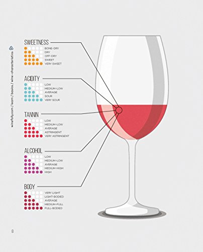 The Wine Thesaurus: A Visual Guide to the World of Wine