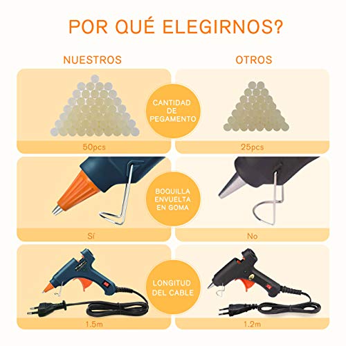 TOPELEK Mini Pistola de Silicona Caliente con 50 psc Barras de Pegamento Alta Temperatura, Kit de Pistolas de Encolar para Manualidades Artesanía de Bricolaje Reparaciones Rápidas (20 Vatios,Verde)