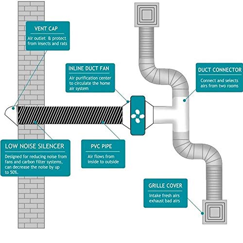 Tubo Flexible de Aluminio, Tubo Ventilación, No es fácil de corroer, para Extractor de Aire Climatización Secadora Conducto de Aire de Sistemas (ø 80mm/1m,Black)
