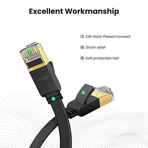 UGREEN Cable de Red Cat 7, Cable Ethernet Network LAN 10000Mbit/s con Conector RJ45 (10 Gigabit, 600MHz, Cable FTP), Compatible con Cat 6, Cat 5e, Cat 5, Cable Plano (15 Metros)
