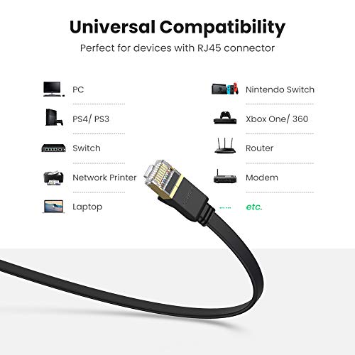 UGREEN Cable de Red Cat 7, Cable Ethernet Network LAN 10000Mbit/s con Conector RJ45 (10 Gigabit, 600MHz, Cable FTP), Compatible con Cat 6, Cat 5e, Cat 5, Cable Plano (15 Metros)