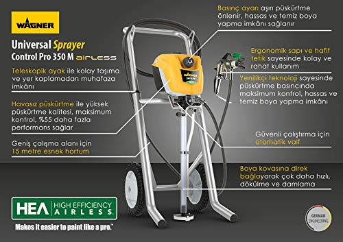 WAGNER Control Pro 350 M-Sistema de pulverización de Pintura para Paredes, Barnices, protección para Madera y corrosión, m2-2 min, regulación de presión, 110 Bar, Manguera de 15 m