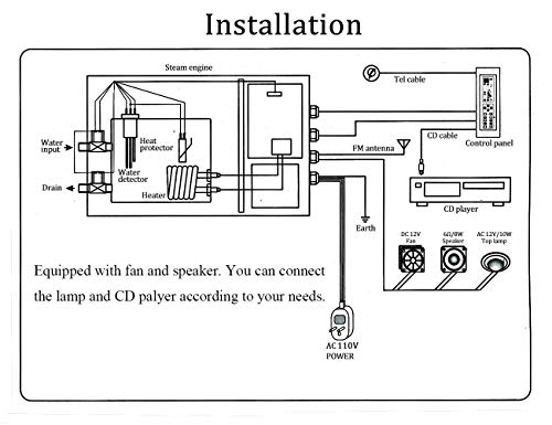 YJINGRUI 3KW Generador de vapor Sauna Ducha Baño Turco Dentro de 4m³ con Controlador Digital de Temperatura y Auto-drenaje para Hogar Gimnasio Hotel  220V