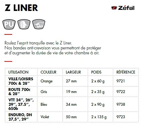 ZEFAL 9738.0 Paquete de 2 Cintas Antipinchazos, Unisex, Azul, 34 mm