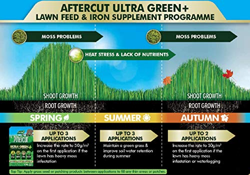 Aftercut Suplemento de Hierro y alimentación para césped, Natural, 100 sq m, 3.5 kg