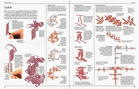 Art of Calligraphy