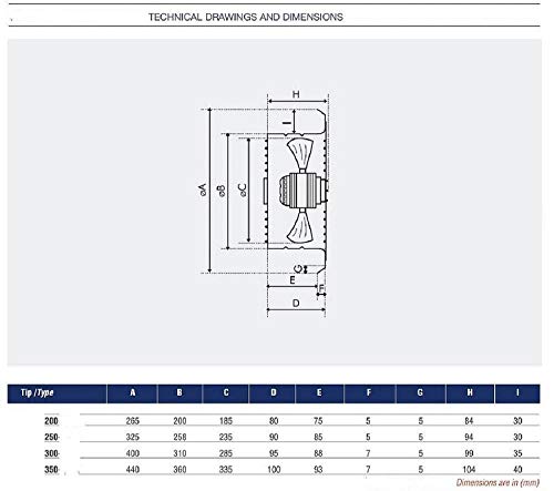 BDRAX 250 Industrial Axial Axiales Ventilador Ventilación extractor Ventiladores ventilador Fan Fans industriales extractores centrifugos radiales turbina aspiracion