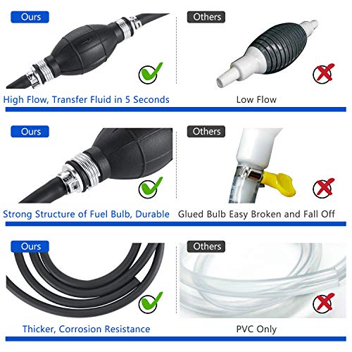 BOYISEN Bomba de combustible manual de sifón, Bomba manual de transferencia diesel para Gasóleo petróleo agua Perfecto con 2 manguera de goma duradera resistente a la corrosión