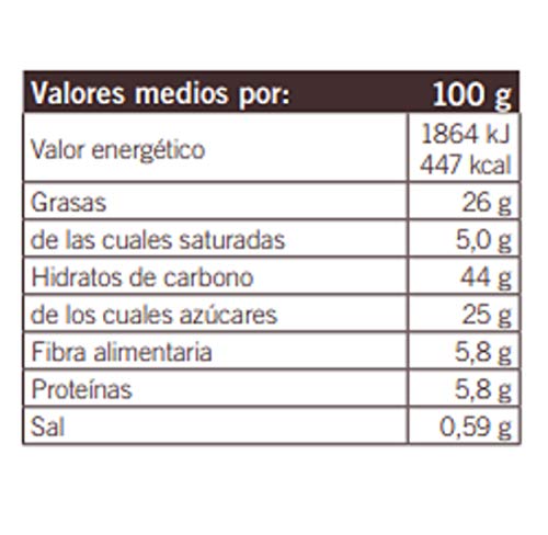 Dr. Schar Muffin Magdalenas de chocolate SIN GLUTEN - Paquete de 4 x 65 gr - Total: 260 gr