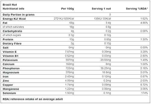 Indigo Herbs Nueces de Brasil Orgánicas 1kg