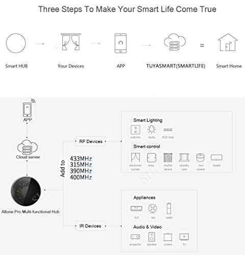 IR inteligente de control remoto universal remoto inteligente de control por voz (compatible con Alexa Google Inicio Tuya) Smart Home Smart Home Automation WIFI + IR + RF para el hogar inteligente