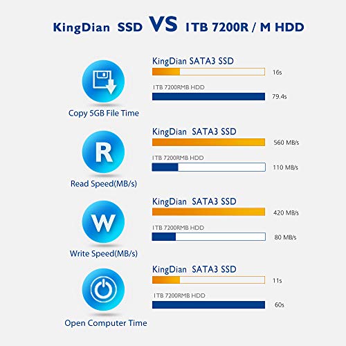 KingDian 60GB 120GB 240GB 480GB 1TB 2TB SATA3 SSD Hard Dive for PC and Laptop (S400 120GB)
