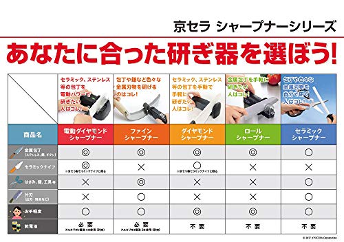 KYOCERA HT-NBK - Afilador de cerámica Especial Tijeras