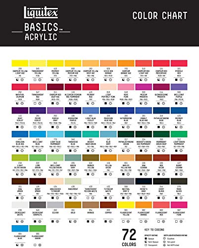 Liquitex Basics - Tubo De Pintura Acrílica , Negro De Marte, 250 Ml