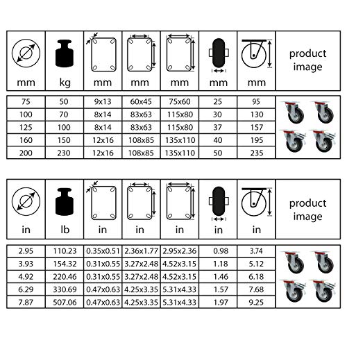 Nirox Juego de 4x Ruedas industriales 125mm - Ruedas giratorias para cargas pesadas con freno - Ruedas para muebles altura total 157mm - Ruedas pivotantes hasta 400kg