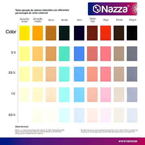 Tintes Universales Concentrados para Pinturas de todo tipo | Muy recomendado también para Resinas y barnices al Agua | Color Ocre | Formato de 250 ml