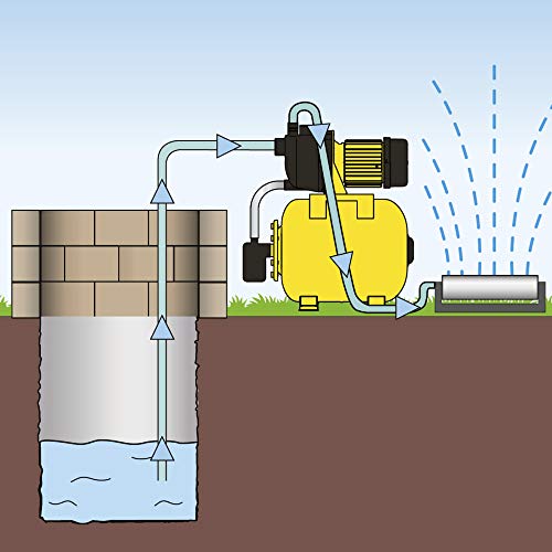 TROTEC Bomba de Agua Domestica TGP 1025 E