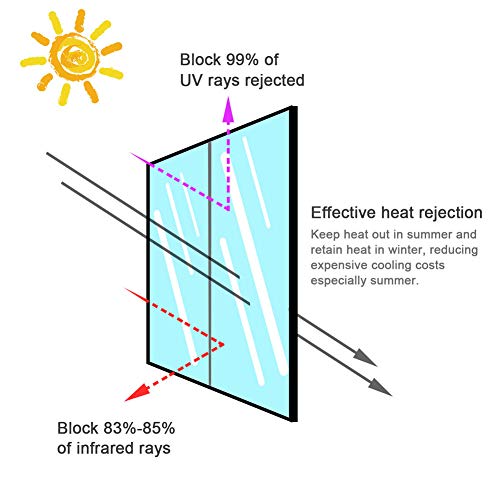 TTMOW Vinilo Pet Película Adhesiva Lámina de Espejo para Ventanas Cristal Unidireccional Protector de Privacidad Anti 99% UV y Anti 85% IR para Hogar y Oficina (Azul y Plata, 90 * 200cm)