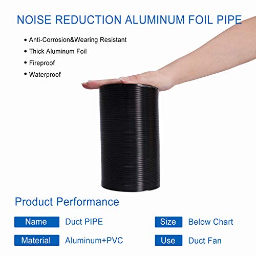 Hon&Guan Manguera Flexible de Ventilación de Aluminio Tubo Salida Aire para Baño, Kitchen Campana（ø125mm*2m,Negro）
