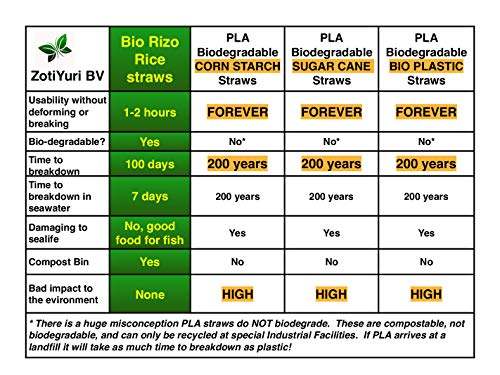 Pajitas biodegradables para beber arroz – Bio-Rizo – Hecho de arroz – Color natural púrpura – ZotiYuri – Producto 100% natural – 85 piezas por bolsa – Vegano – Perfecta para su cóctel