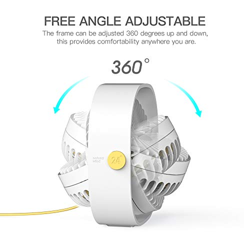 RATEL Ventilador de Mesa USB, Ventilador de Escritorio 12.5 cm Use con Cable de 1.2 metros, portátil y Personal para el hogar y la Oficina Silencioso y Potente, lo enfría en el Verano Caliente,Blanco