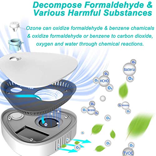 Thanblue - Generador de ozono de ojos, esterilizador recargable, purificador de aire, eliminador de olores y bacterias para la conservación de alimentos y esterilización de clóset