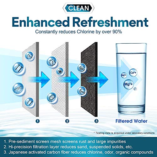 YJHome Elemento Filtrante de Cerámica Reutilizable 5 Capas para el Purificador del Agua del Grifo, Filtro Cerámico Filtro Purificador de Agua de Grifo, Grifo De Cocina Caliente Y Fría