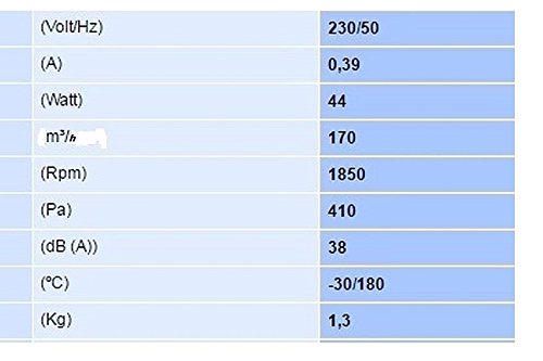 170 M3/H de la Industria del Motor de ventiladores refrigeración Pellet Impresión Caldera Ventilador de enfriamiento refrigeración radial Centrífugo