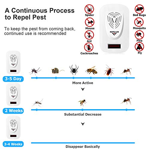 ROOTOK Repelente Mosquitos Ultrasonico,Antimosquitos Electrico,Repelente Ultrasónico de Control de Plagas,Anti Cucarachas, Moscas, Mosquitos, Ratones, Arañas,100% Inofensivo para Mascotas y Humanos