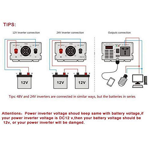 VIGORFLYRUN PARTS LTD 2000W Inversor de Corriente Portatil DC 24V to AC 220V 50Hz Convertidor de Voltaje Transformador con 2 Puerto USB, Adaptador para Encendedor de Cigarrillos